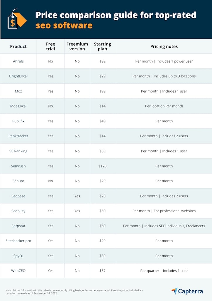 Price-comparison-guide-for-top-rated-seo-software